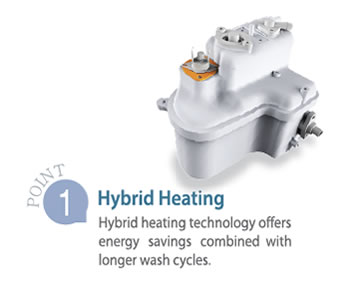 NOVA Bidet Seat - Highlight #1: Hybrid Water Heating
